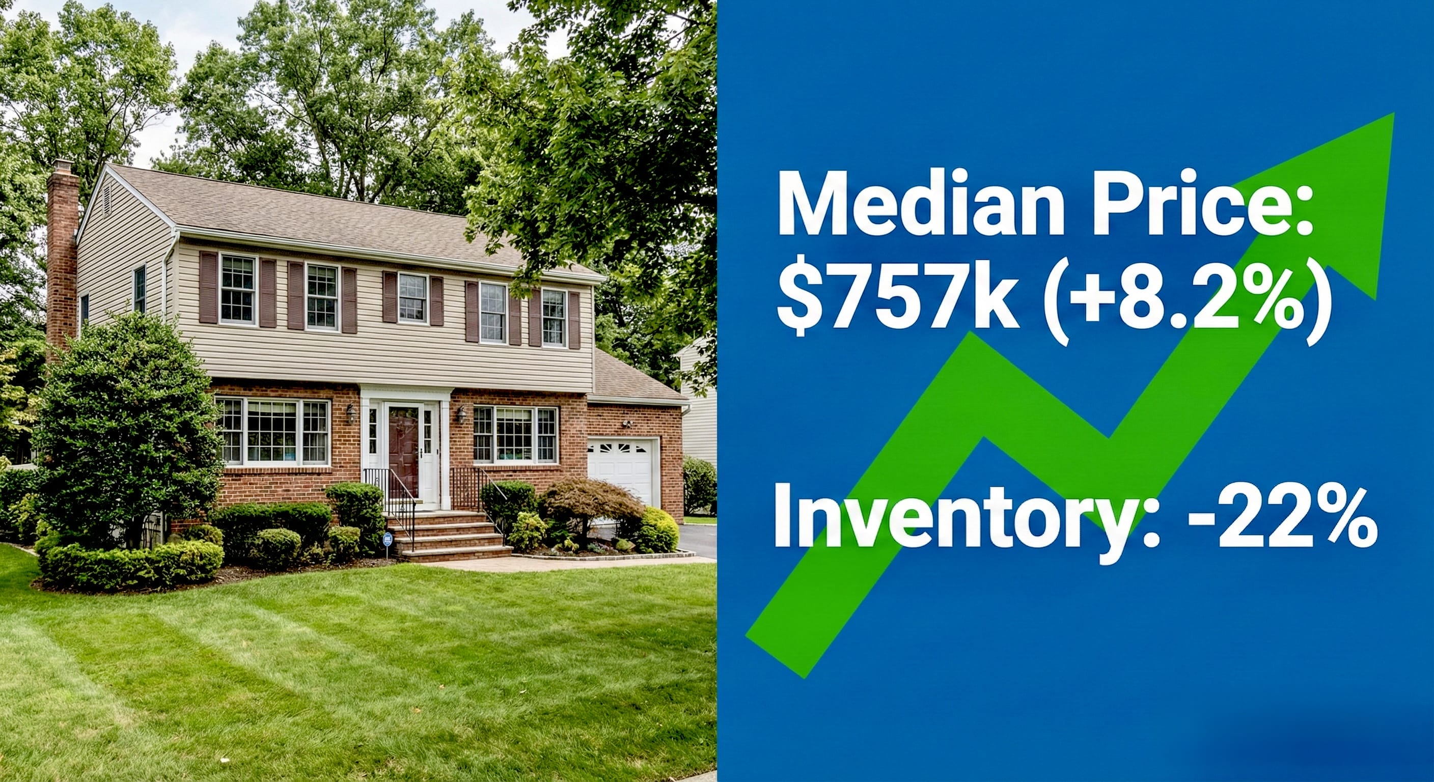 Graph showing Staten Island home price growth to $757k in 2025 with DeFalco Realty market data.