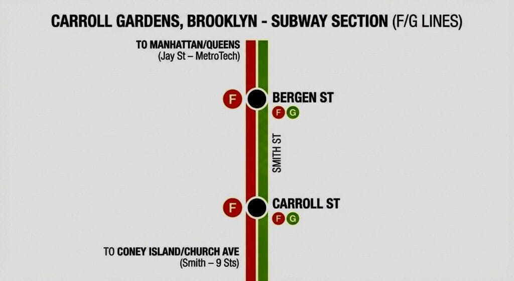 Carroll Gardens subway access via F and G trains.